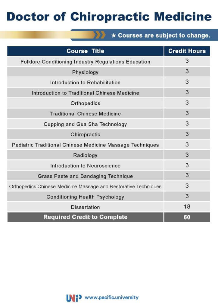 Doctor-of-chiropractic-medicine_頁面_1_0