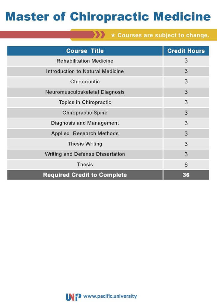 Doctor-of-chiropractic-medicine_頁面_2_0