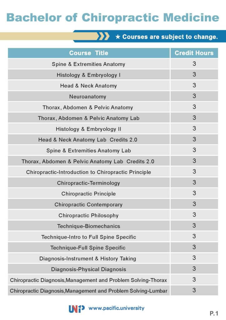 Doctor-of-chiropractic-medicine_頁面_3_0